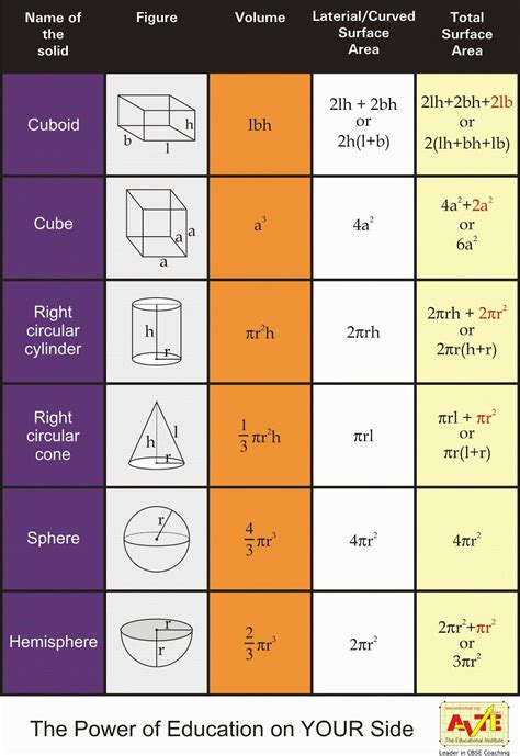 半圓表面面積|14.4. 常見立體圖形的表面積及體積 (Surface Area & Volume)